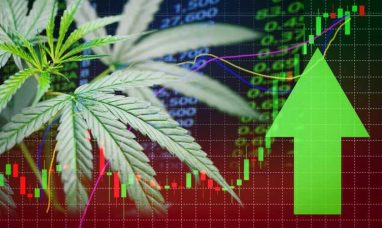 Global Medical Marijuana Market Competitive Analysis...