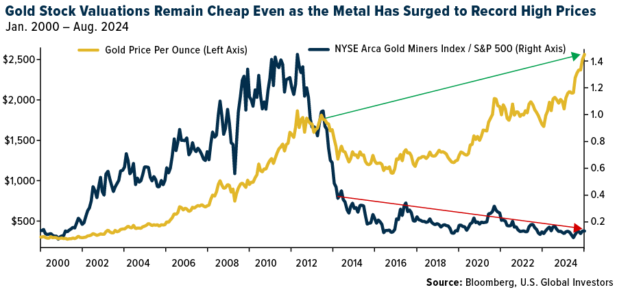 image10 Exploring Untapped Potential in Junior Gold Mining Stocks