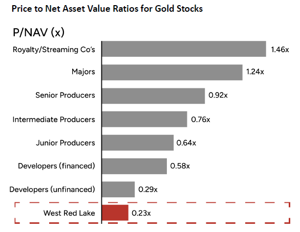 image11 Exploring Untapped Potential in Junior Gold Mining Stocks