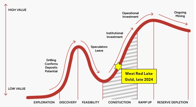 image2 Exploring Untapped Potential in Junior Gold Mining Stocks