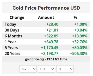 image3 Exploring Untapped Potential in Junior Gold Mining Stocks